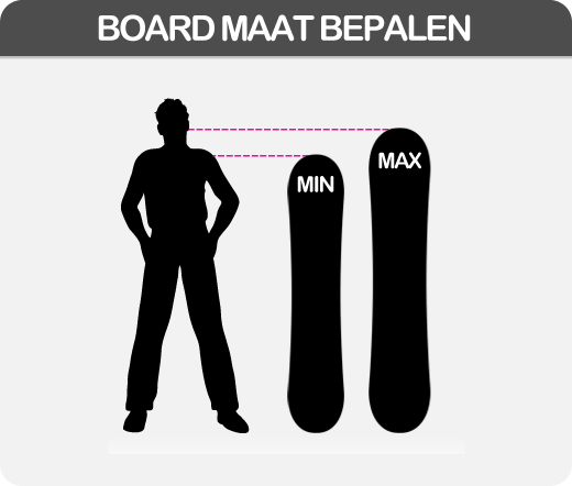 Toepassen voorzien partij Welke lengte snowboard heb ik nodig? - www.skizaak.nl